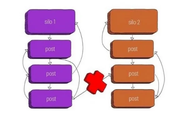 phân tách nhóm chủ đề